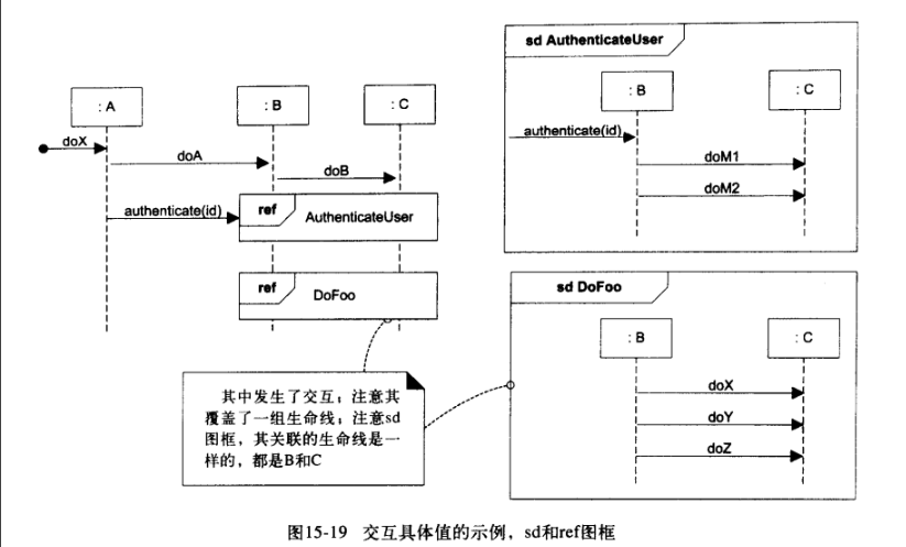 关联交互图